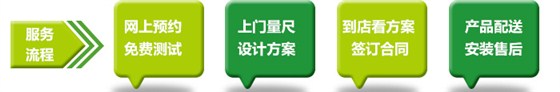 服务流程 服务流程