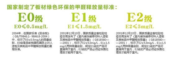 绿色环保板材,E0级板材,低碳环保办公家具 绿色环保板材,E0级板材,低碳环保办公家具
