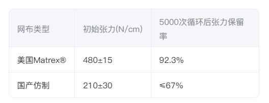 ?材料测试数据? ?材料测试数据?