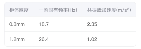 模态分析结果 模态分析结果